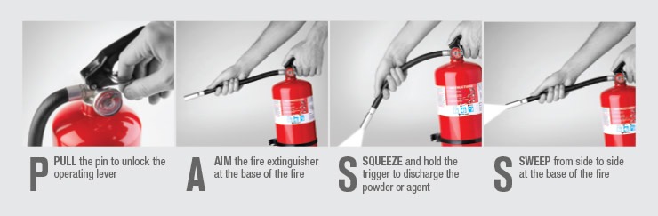 How To Use A Fire Extinguisher Pass Nexus Fire And Safety 